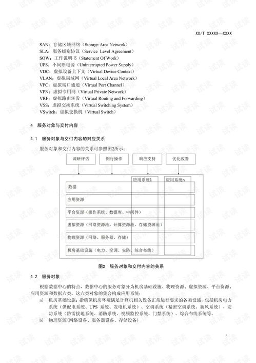 信息技術服務 運行維護 第4部分 數據中心規范與大數據服務