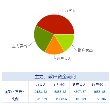 盤前聚焦 大數(shù)據(jù)服務(wù)板塊迎來(lái)政策春風(fēng)，多家上市公司迎發(fā)展新機(jī)遇