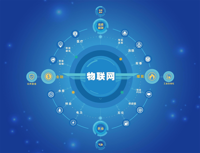 2021年物聯網技術及應用前景展望 推動智能化轉型的關鍵力量