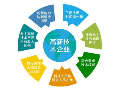 北京高新技術(shù)企業(yè)認(rèn)定全解析 經(jīng)營創(chuàng)新科技的指南與要點(diǎn)